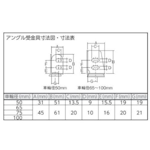 トラスコ中山 アングル式ウレタンキャスター 自在 Φ65 TYSA-65UR アングル式キャスター(ウレタン車) トラスコ中山 アングル式ウレタンキャスター 自在 Φ65 TYSA-65UR アングル式キャスター(ウレタン車)