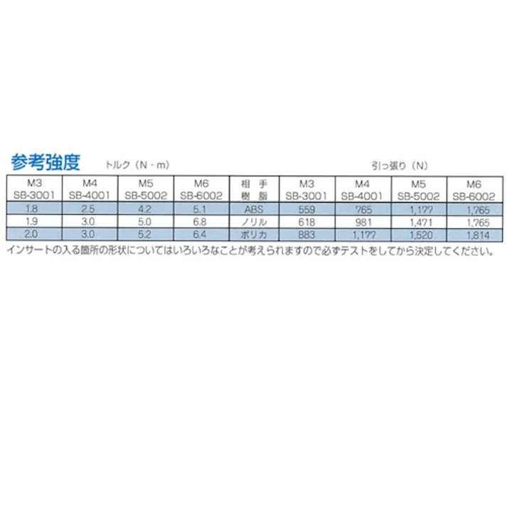 【CAINZ-DASH】トラスコ中山 ビットインサートねじ M2×2.0 D1=3.0 D2=3.3 16個入 Y0SB-M2L2D3【別送品】