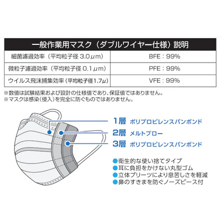 【CAINZ-DASH】トラスコ中山 一般作業用マスク (ダブルワイヤー仕様)3層 フリーサイズ (50枚入) TEMW-50【別送品】