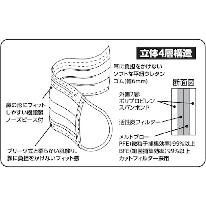 【CAINZ-DASH】トラスコ中山 一般作業用活性炭入マスク(耳掛けタイプ)4層 フリーサイズ (50枚入) TEM4C-50【別送品】