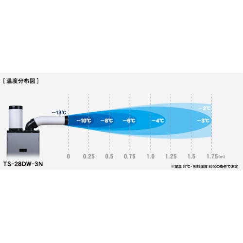 CAINZ-DASH】トラスコ中山 今季完売 スポットエアコン（強冷却タイプ