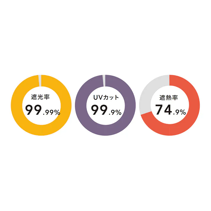 極断タープ プレーン グレー 横100cm 縦200cm 遮光率99.99% UVカット 遮熱 日除け 目隠し