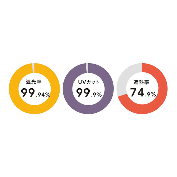 極断タープ ミッキーマウス ネイビー 横200cm 縦200cm 遮光率99.94% UVカット 遮熱 日除け 目隠し