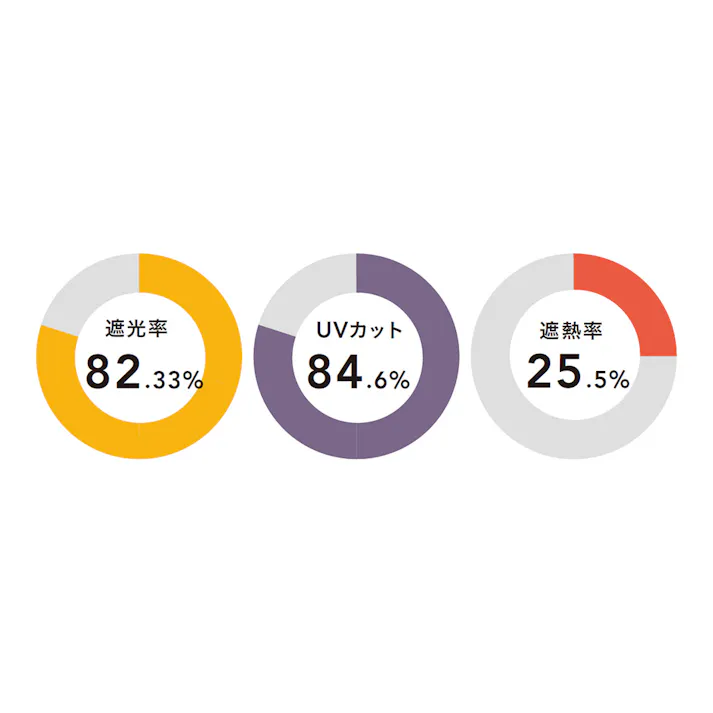 サンシェード ブルー 横100cm 縦200cm 遮光 UVカット 遮熱 風に煽られにくい 日除け 目隠し