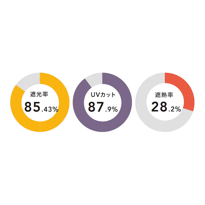 サンシェード グレー 横100cm 縦200cm 遮光 UVカット 遮熱 風に煽られにくい 日除け 目隠し