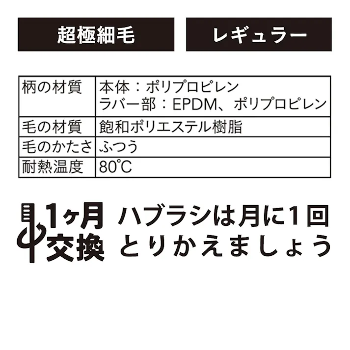 カインズ デントスター 超極細毛 レギュラー ふつう