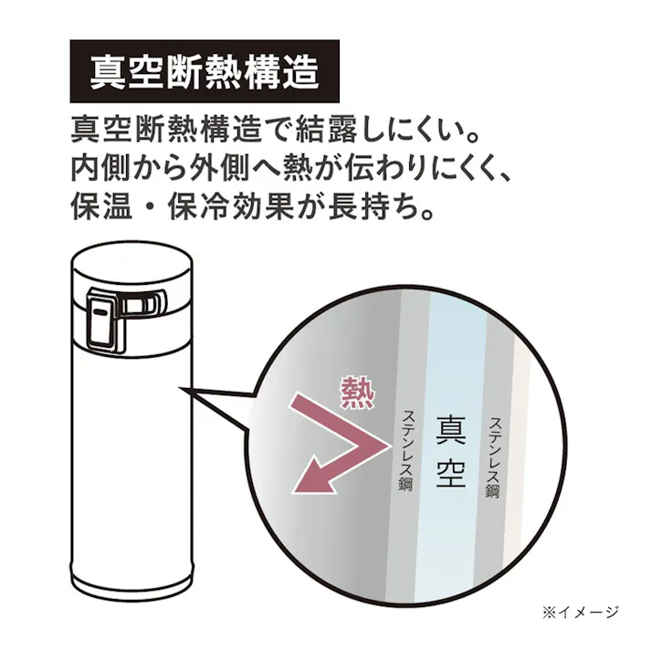 ワンタッチボトル 750ml ダークグレー
