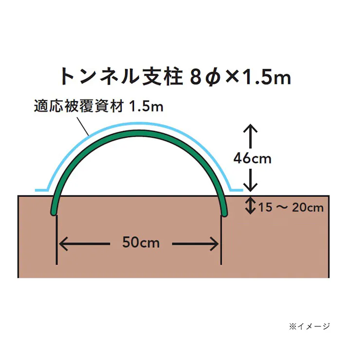 トンネル支柱 内キャップ式 8mm×1500mm 5本入