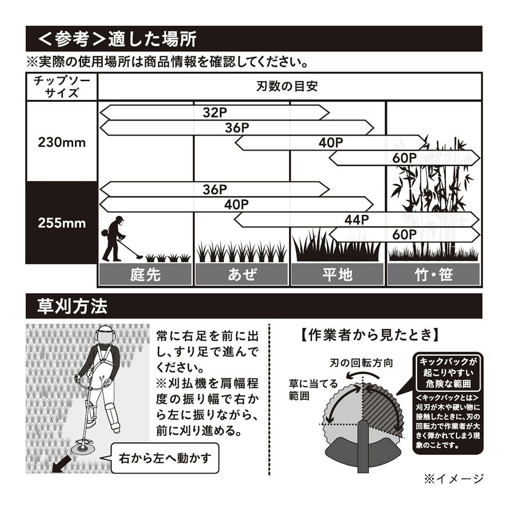 草刈 軽量チップソー 230mm×36P 1枚 充電対応 | 農業機械 通販