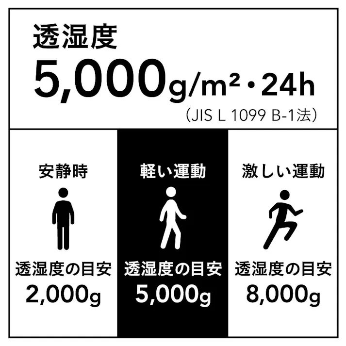 内ポケットになる収納袋付レインスーツ L ベージュ