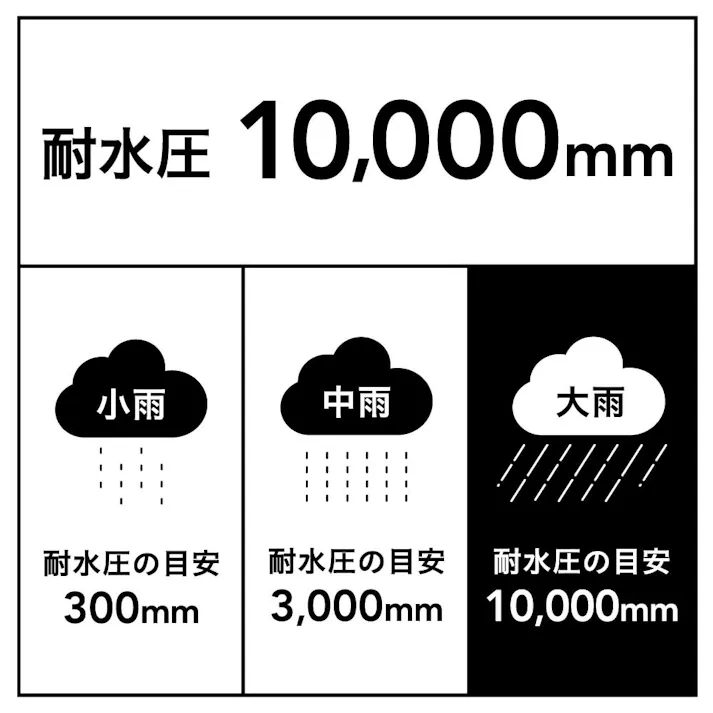 リュックを雨から守れるレインスーツ M ベージュ