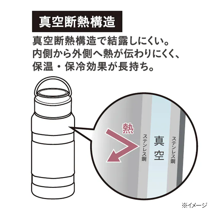 アウトドアボトル ベージュ 1000ml