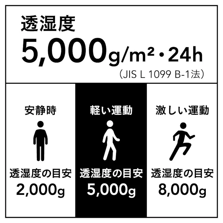 ムレにくいストレッチレインスーツ M カーキ