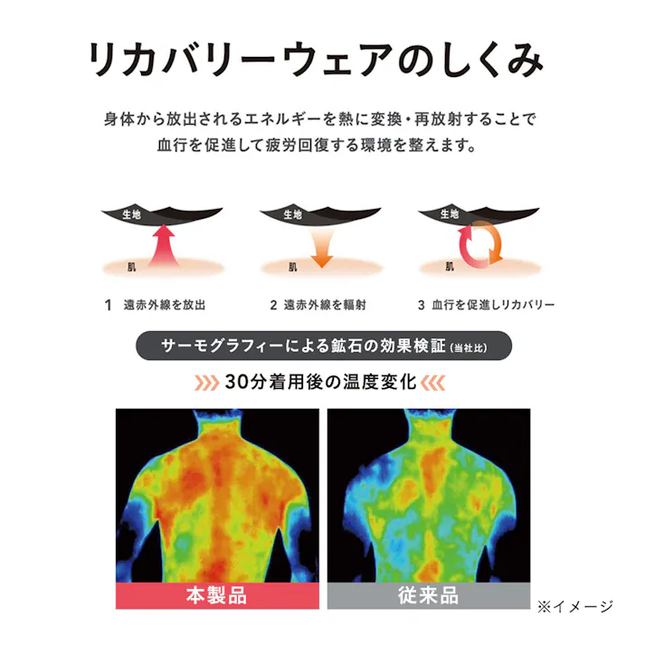 カインズ 疲労回復サポートウェア リカバリーウェア ポケ付きシャツ半袖 ネイビー M