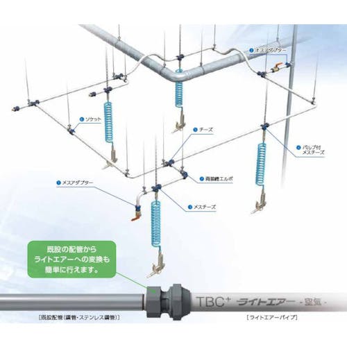 CAINZ-DASH】タブチ ライトエアー エアー配管用アルミ三層管 ３Ｍ （７本組） SLC25-3M-7【別送品】 | 空圧用品 |  ホームセンター通販【カインズ】