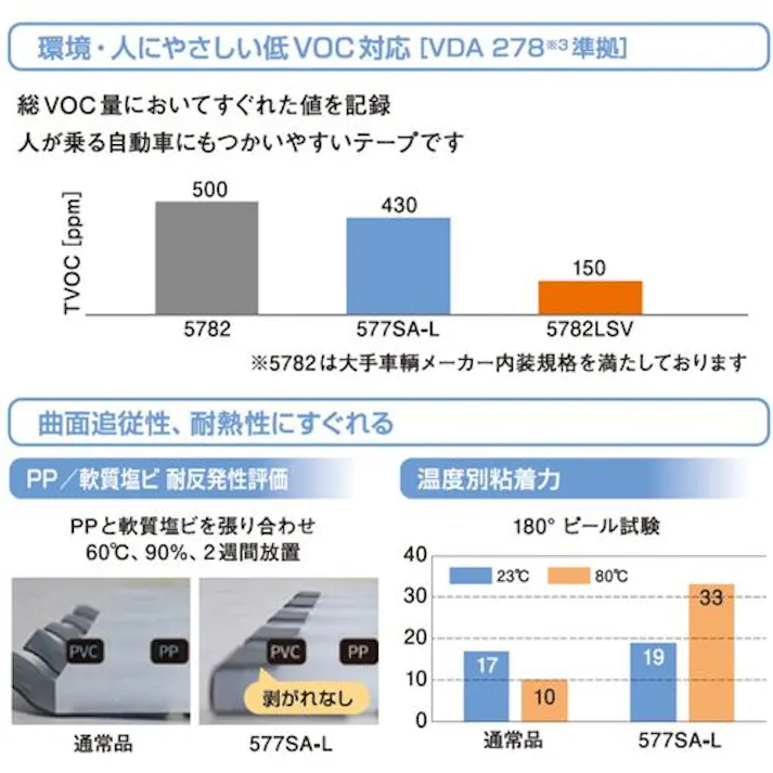 【CAINZ-DASH】積水化学工業 塩化ビニール用両面テープ#577SAL 25x50 二次元コード付き 577SQ5【別送品】