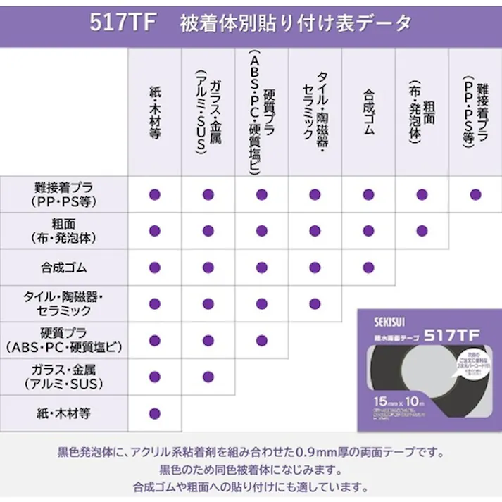 【CAINZ-DASH】積水化学工業 発泡基材両面テープ #517TF 15×10 二次元コード付き 517X03【別送品】