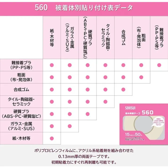 【CAINZ-DASH】積水化学工業 フィルム基材両面テープ#560 10×50 二次元コード付き 560X02【別送品】