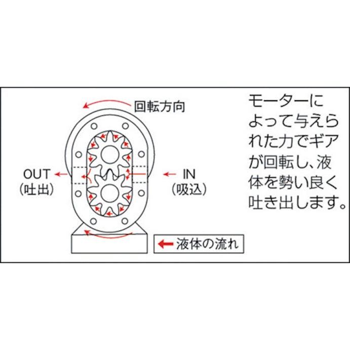 【CAINZ-DASH】亀嶋鐵工所 ギヤーポンプ　普通単車型　モーター無し KA-04【別送品】