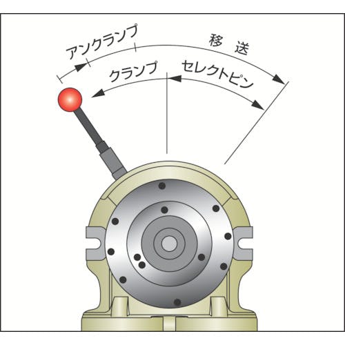 CAINZ-DASH】ユキワ精工 手動割出台縦横兼用 DMB75-12【別送品