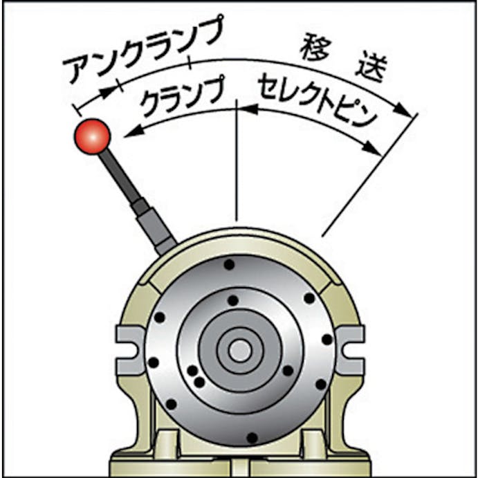 【CAINZ-DASH】ユキワ精工 手動割出台縦横兼用 DMB160-24【別送品】