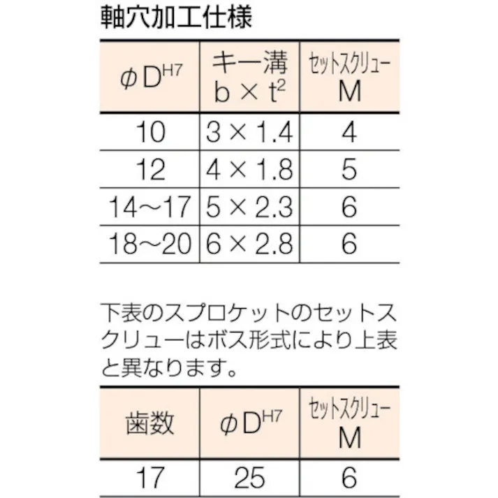 【CAINZ-DASH】片山チエン FBスプロケット35 歯数19 外径63 軸穴径19 FBN35B19D19【別送品】