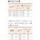 【CAINZ-DASH】片山チエン FBスプロケット40 歯数18 外径80 軸穴径22 FBN40B18D22【別送品】