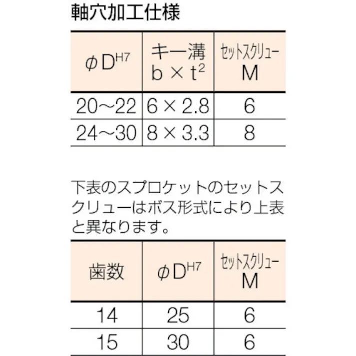 【CAINZ-DASH】片山チエン FBスプロケット40 歯数18 外径80 軸穴径22 FBN40B18D22【別送品】