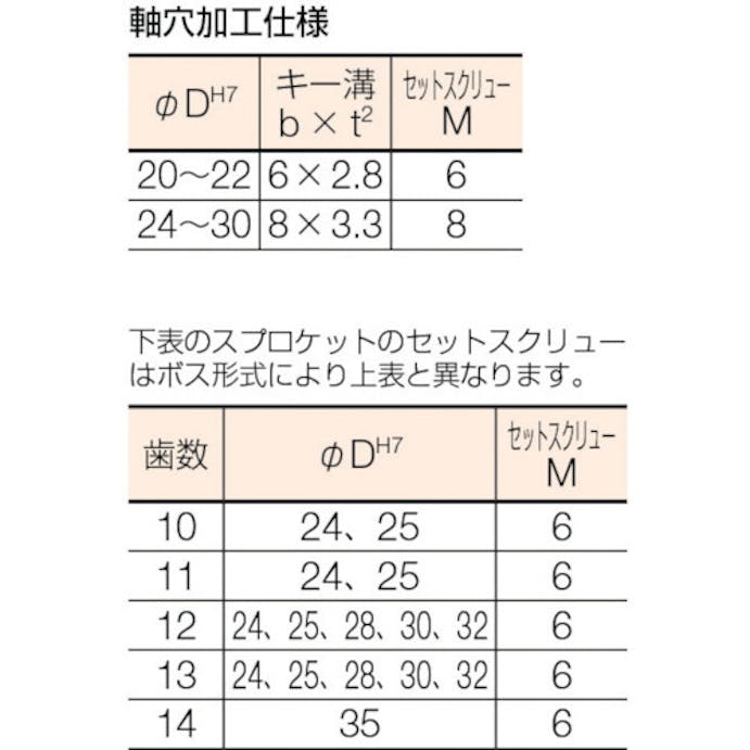 【CAINZ-DASH】片山チエン ＦＢスプロケット５０　歯数２０　外径１１０　軸穴径３２ FBN50B20D32【別送品】