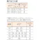 【CAINZ-DASH】片山チエン FBスプロケット50 歯数22 外径120 軸穴径25 FBN50B22D25【別送品】