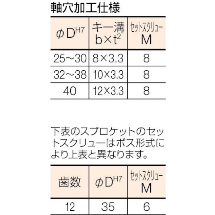 【CAINZ-DASH】片山チエン ＦＢスプロケット６０　歯数１９　外径１２６　軸穴径２５ FBN60B19D25【別送品】