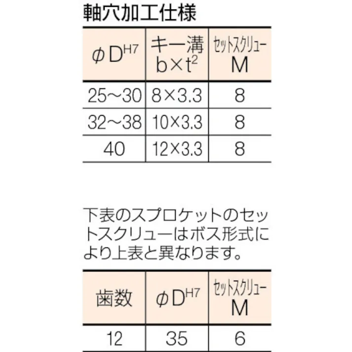 【CAINZ-DASH】片山チエン FBスプロケット60 歯数21 外径138 軸穴径25 FBN60B21D25【別送品】