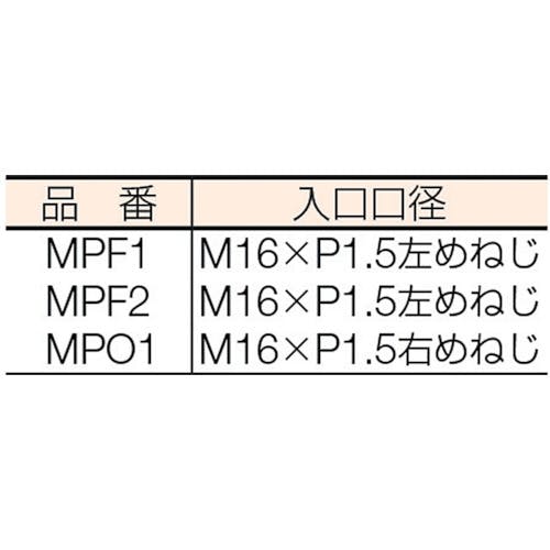 CAINZ-DASH】ヤマト産業 マグプッシュ（乾式安全器）アセチレン用 MPF