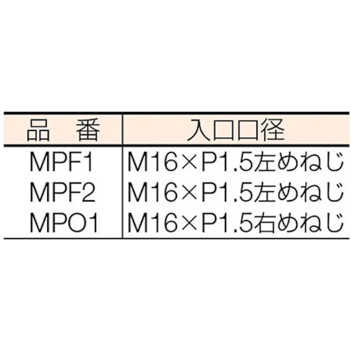 【CAINZ-DASH】ヤマト産業 乾式安全器 マグプッシュ エチレン・プロパン・メタン用 MPF-2【別送品】
