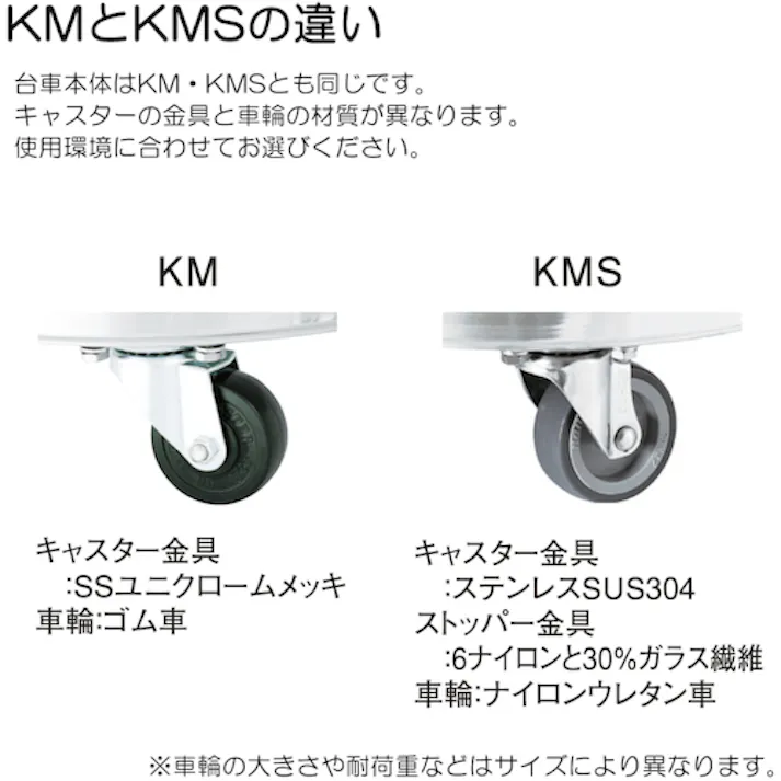 【CAINZ-DASH】MONOVATE タンク運搬用ステンレス台車 SUSウレタン車 適用サイズ33 KMS-33【別送品】