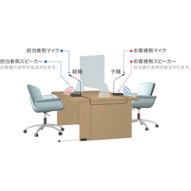 【CAINZ-DASH】ユニペックス ポータブル窓口通話システム PCC-100【別送品】