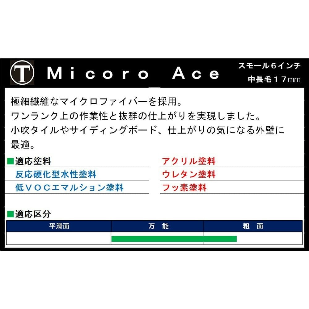 訳あり品送料無料 スモールローラーマイクロエース 6インチ 17ミリ ccps.sn