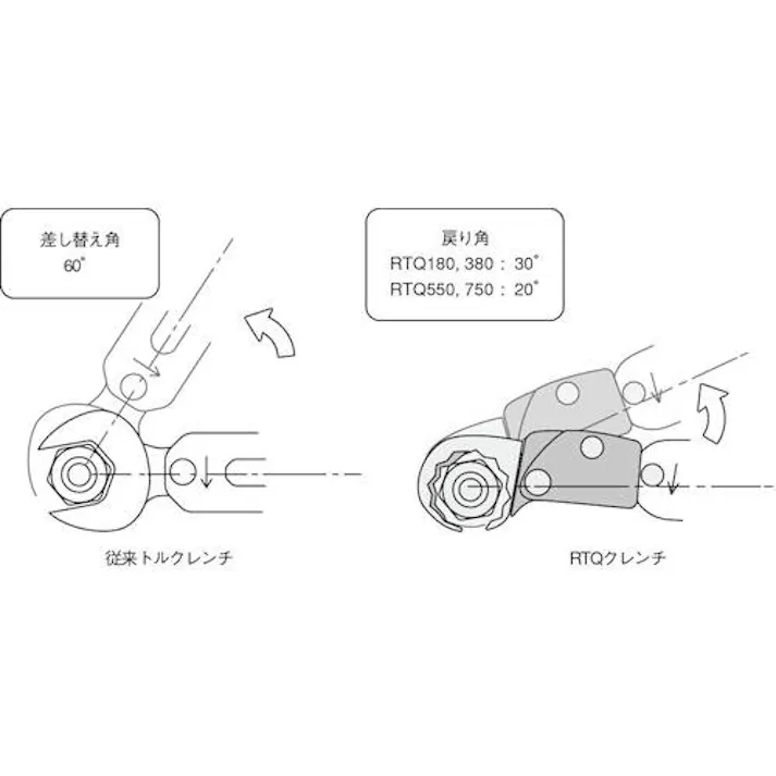 【CAINZ-DASH】BBKテクノロジーズ ラチェットトルクレンチ(1/4) RTQ-180【別送品】