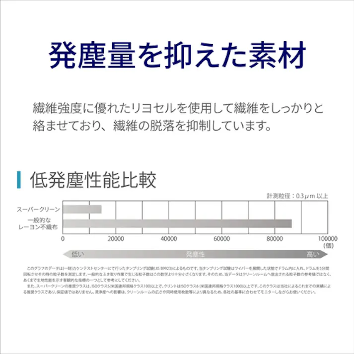 【CAINZ-DASH】橋本クロス スーパークリーン230×250mm 100枚×30袋/Cs(箱)3000枚 N2325【別送品】