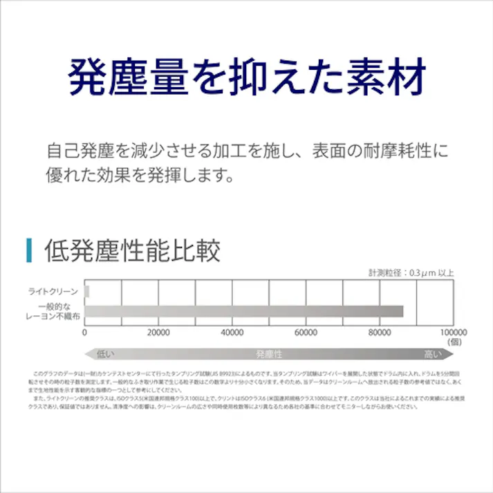 【CAINZ-DASH】橋本クロス クリーンルーム用ワイパー ライトクリーン NN2525 250×250mm (100枚×30袋入) NN2525【別送品】
