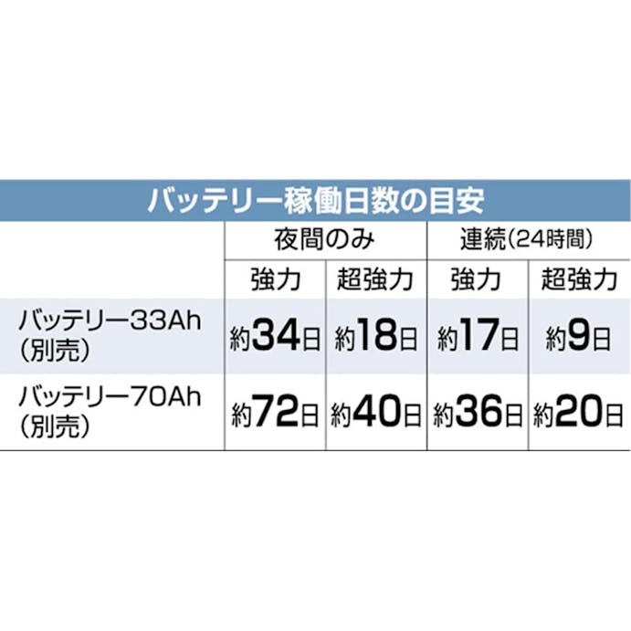 末松電子製作所 ハイパワーゲッター ブラック HP-8000