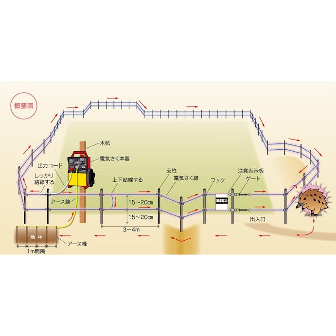 (株)末松電子製作所 ゲッターエース3 ACE-12-3 レッド