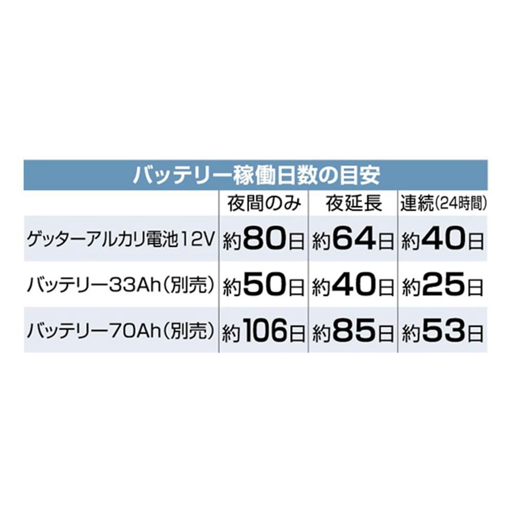 2022公式店舗 ヒラキショウジ末松電子製作所 20Wソーラーセット 812