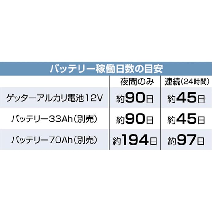 (株)末松電子製作所 ミニゲッター2(販売終了)