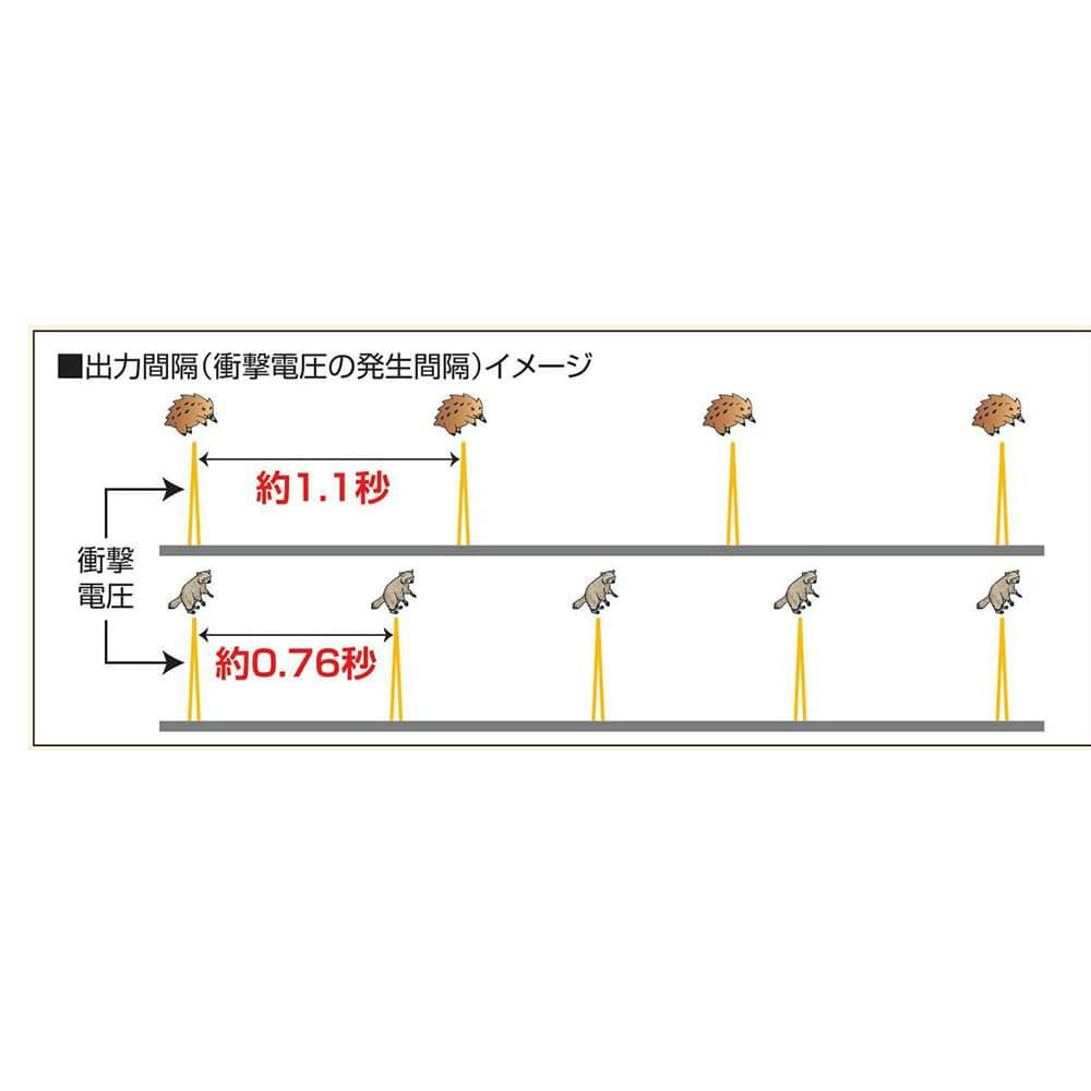 株)末松電子製作所 クイック600【別送品】(販売終了) | 農業資材・薬品