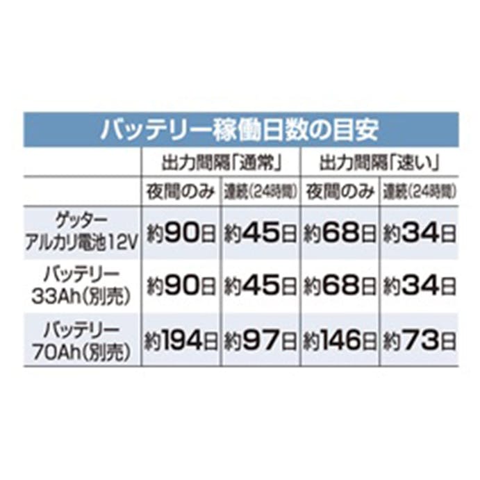 (株)末松電子製作所 クイック600【別送品】(販売終了)