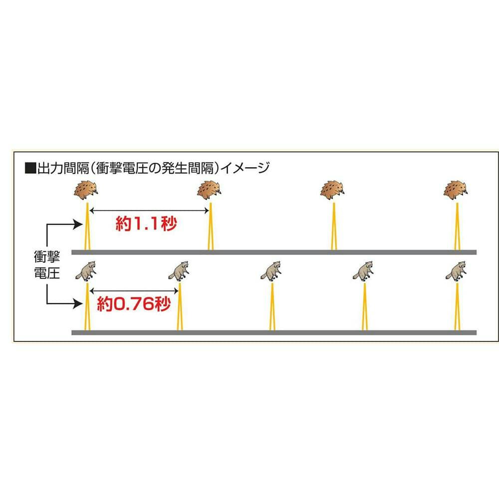 【カインズ】(株)末松電子製作所 クイック600 ソーラー【別送品】