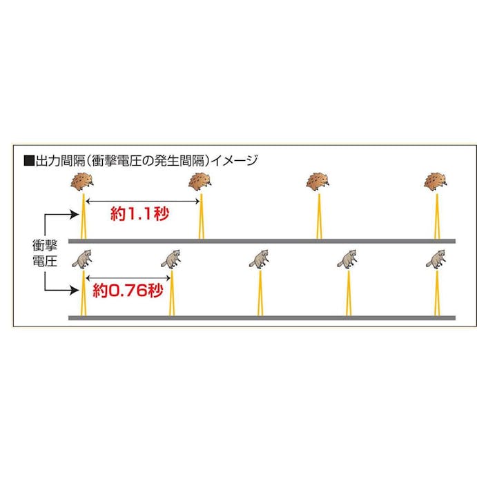 （株）末松電子製作所 クイック600 ソーラー【別送品】, , product