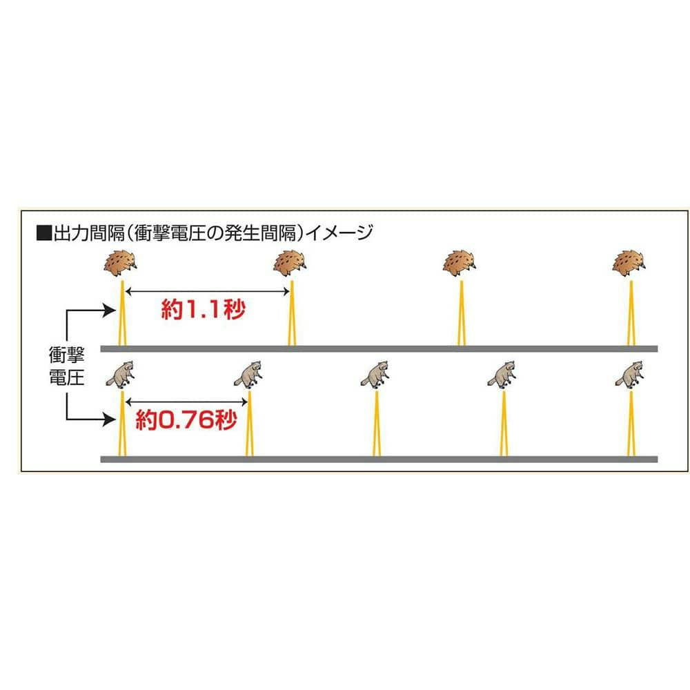 株 末松電子製作所 クイック00 ソーラー 別送品 ホームセンター通販 カインズ