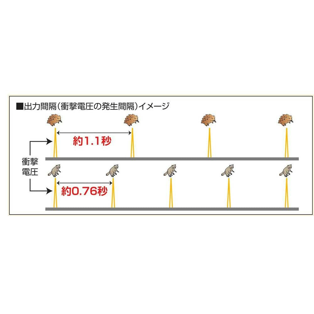 SALE／78%OFF】 末松電子 電気柵 クイック3300 DC12V 屋外用 Qik-3300 No.129